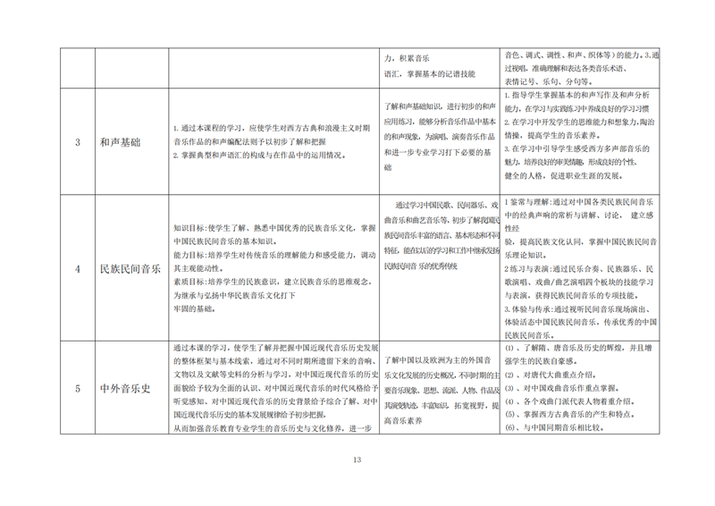 常德德才科技職業(yè)學校,常德招生就業(yè),電子商務專業(yè)學校,專業(yè)學校報考哪里好