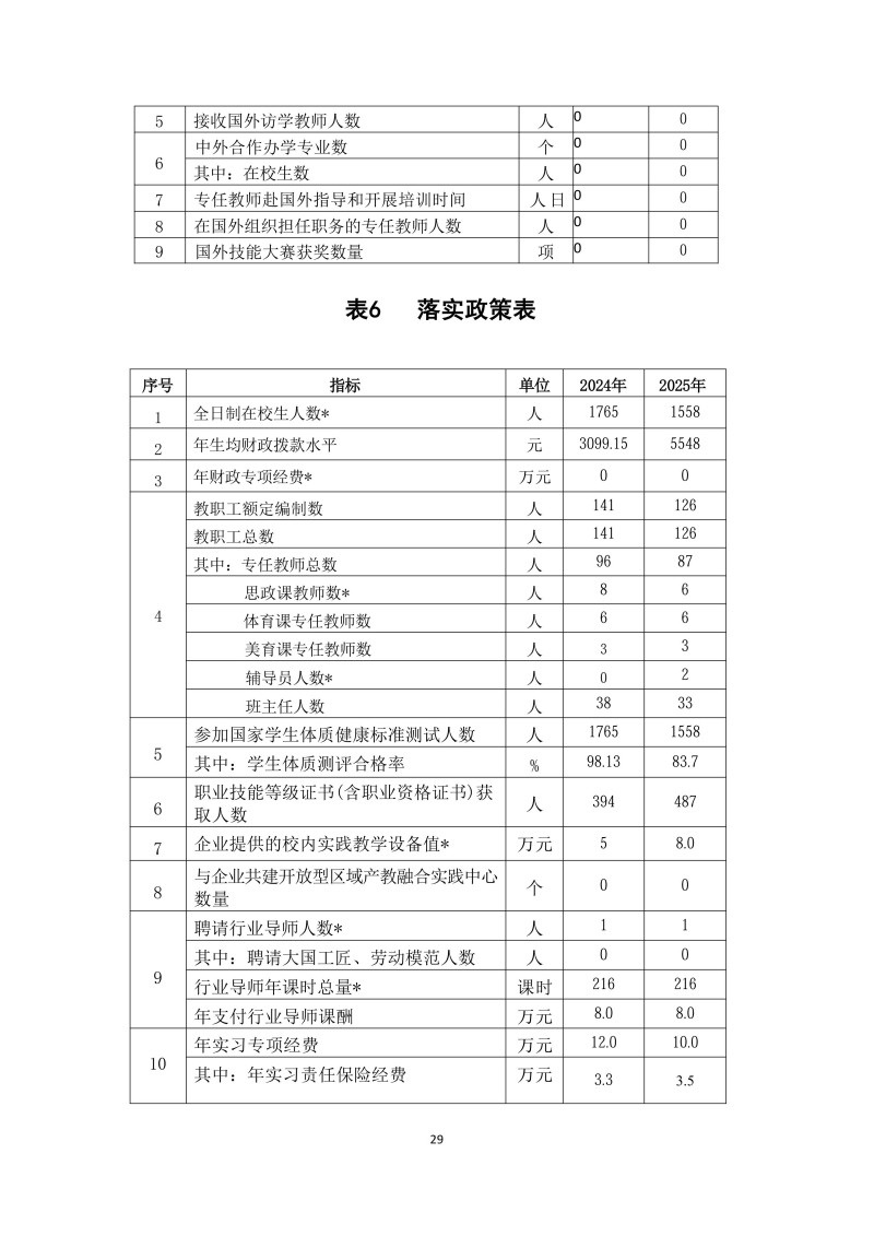 常德新德才職業(yè)學(xué)校,常德新德才,常德招生就業(yè),電子商務(wù)專業(yè)學(xué)校,專業(yè)學(xué)校報(bào)考哪里好