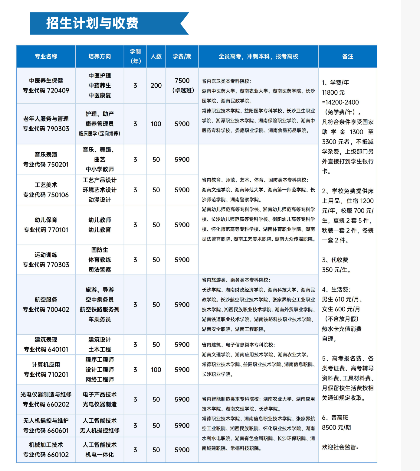 常德新德才職業(yè)學校,常德新德才,常德招生就業(yè),電子商務(wù)專業(yè)學校,專業(yè)學校報考哪里好
